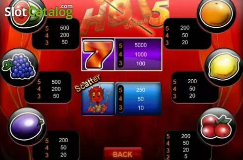 Paytable 1. Hot 5 Deluxe slot