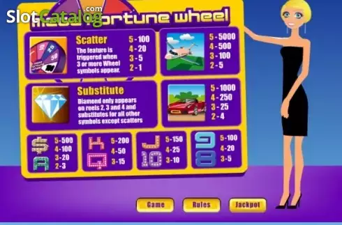 Paytable 2. Mega Fortune Wheel slot