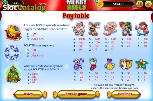 Paytable 3. Merry Reels slot