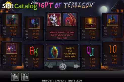 Paytable screen. Fight of Terragon slot