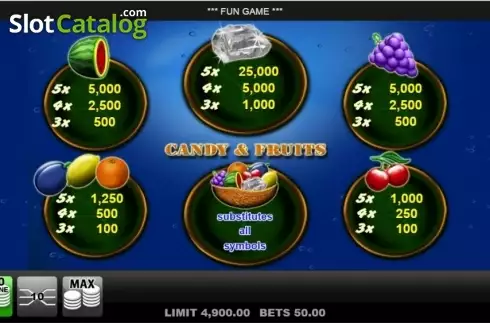 Paytable. Candy and Fruits slot