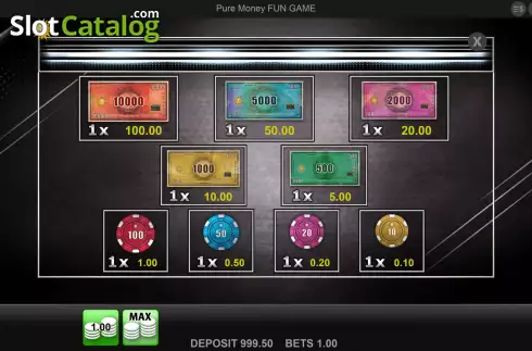 Paytable screen. Pure Money slot