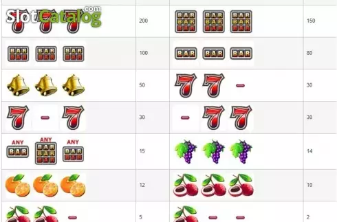 画面2. Slot Cool Fruit カジノスロット