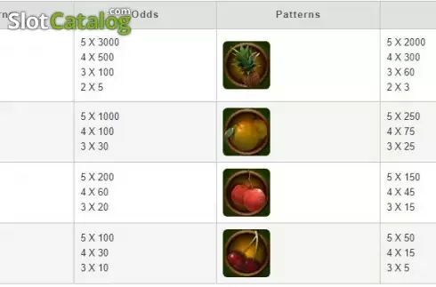 Paytable. Fruit Paradise (esball) slot