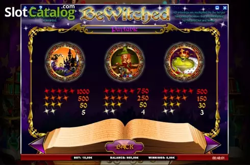 Betalningstabell 4. Bewitched slot