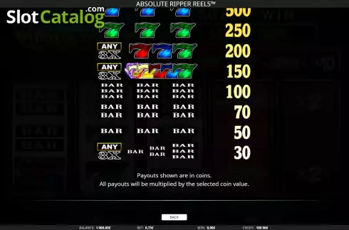 Paytable screen 2. Absolute Ripper Reels slot