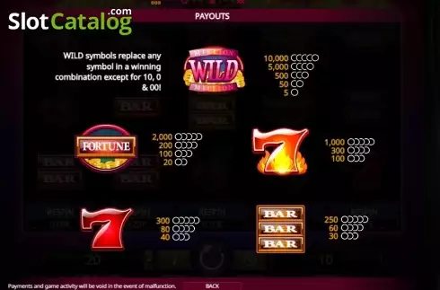Paytable 1. Million Coins Respins slot