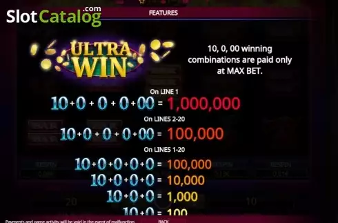 Paytable 3. Million Coins Respins slot