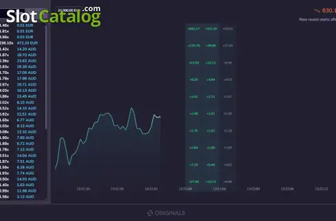 Bildschirm2. TapTrader slot