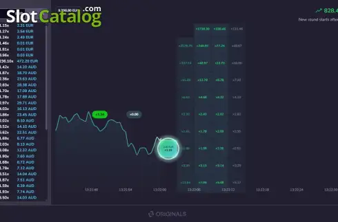 Bildschirm3. TapTrader slot