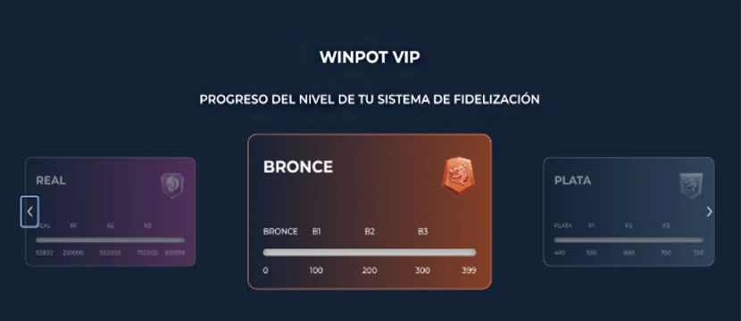 Winpot VIP Loyalty Program Levels Winpot VIP Loyalty Program Levels