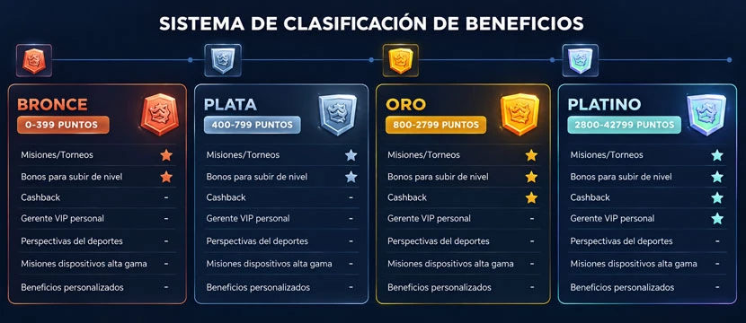 Winpot’s bonus classification system Winpot’s bonus classification system