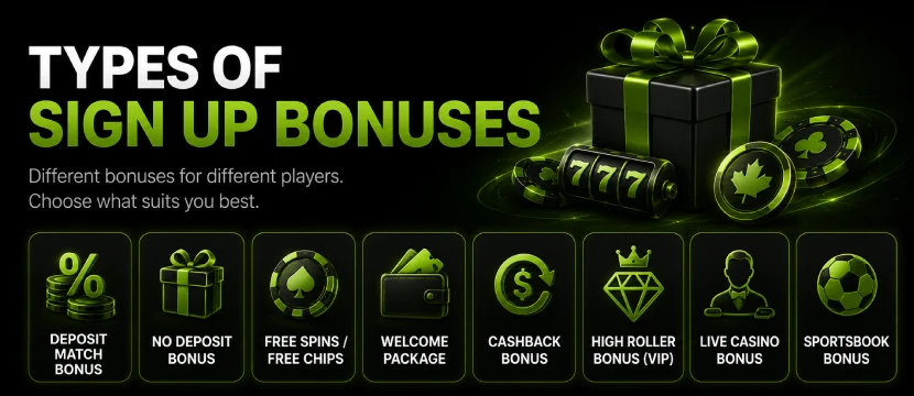 types-of-bonuses Sign Up Bonus Casino in Canada