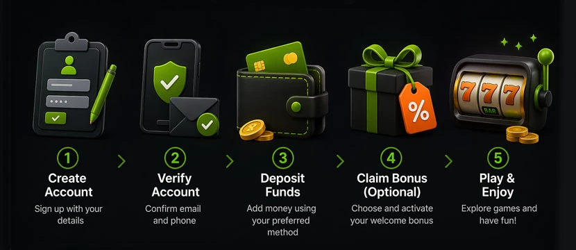 How to Register & Claim a Welcome Bonus at a New Casino