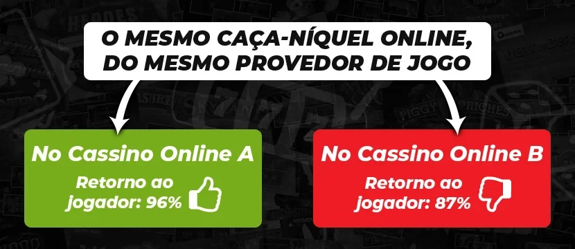 Valores diferentes da RTP em jogos do mesmo fornecedor