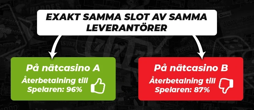 Olika RTP-värden i spel från samma leverantör
