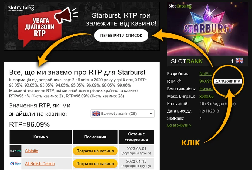 Information about slot RTP