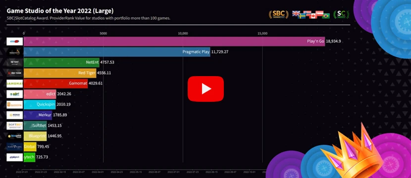 Play`n Go SBC SlotCatalog Award Youtube Video