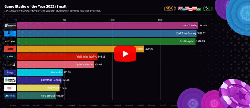 Push Gaming SBC SlotCatalog Award Youtube Video