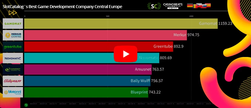 Rookie of the Year Data Visualisation