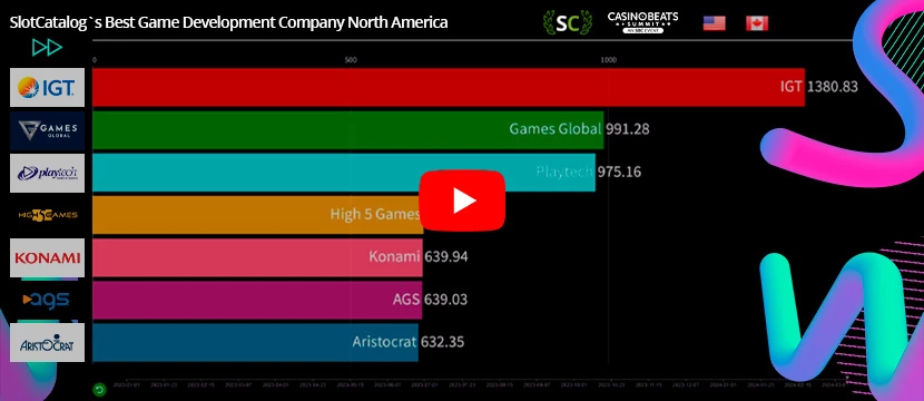 Rookie of the Year Data Visualisation