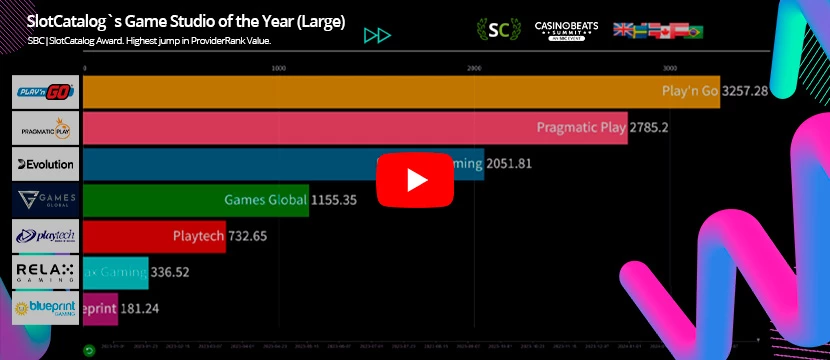 Game Studio of the Year Large Data Visualisation