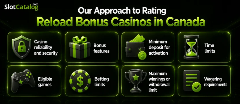 reload-bonus Types of Casino Reload Bonuses