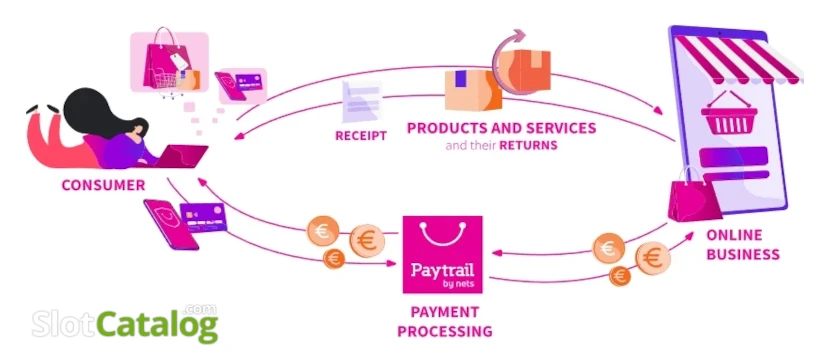 Paytrail