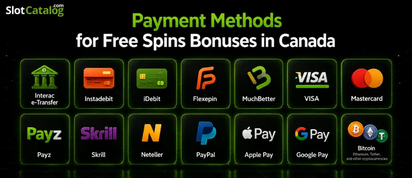 Best 150 Free Spins Bonuses in Canada