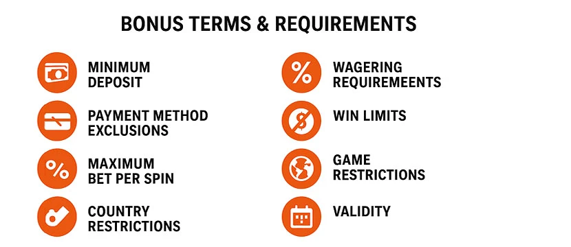 Bonus Terms & Requirements