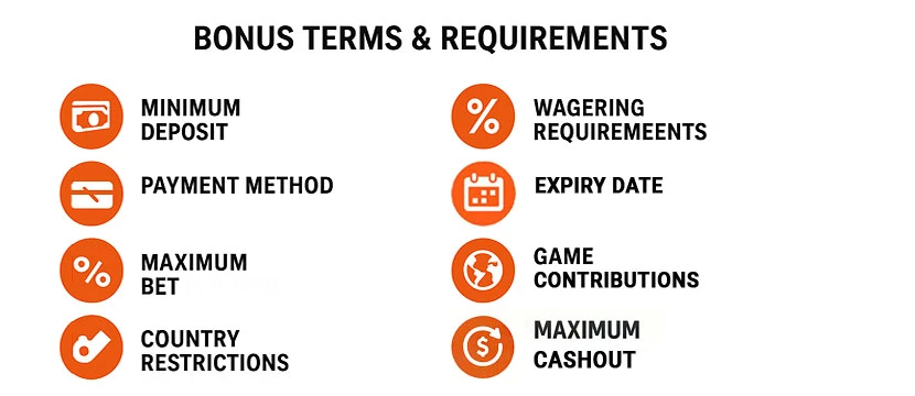 Bonus Terms & Requirements Bonus Terms & Requirements