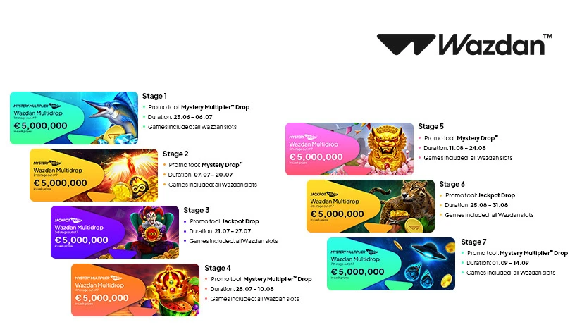 Wazdan’s Multidrop™ promo stages