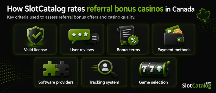 referral-bonus Referral Bonus Casino in Canada