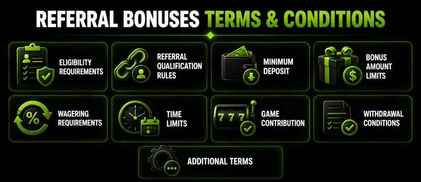 terms-conditions Referral Bonus Casino in Canada