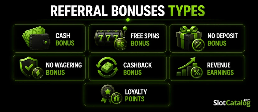 types Referral Bonus Casino in Canada