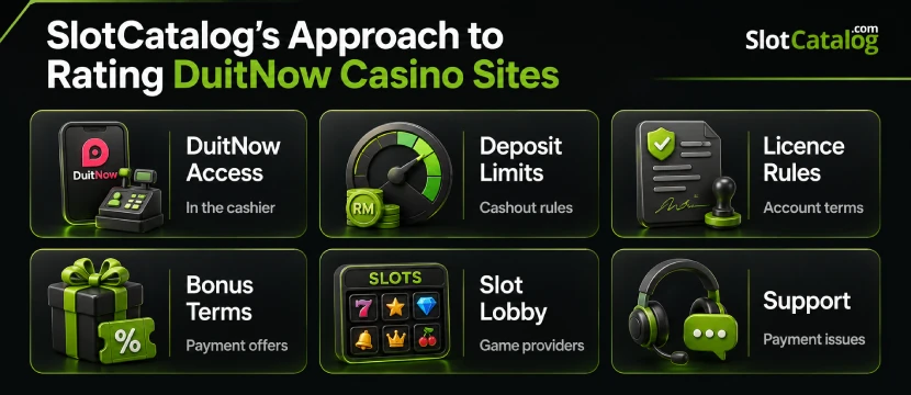 rating-duitnow DuitNow Casinos